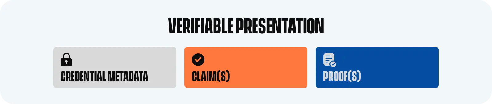 Verifiable claims W3C