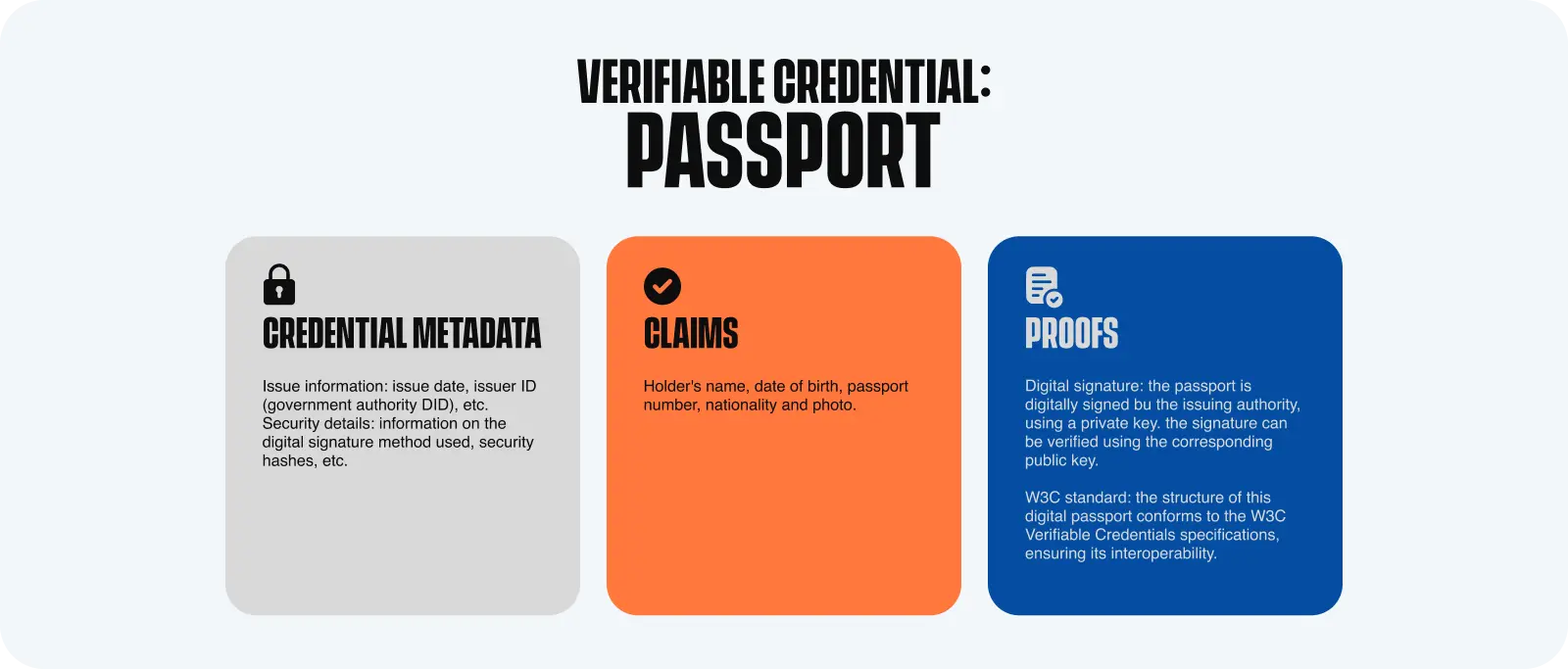 Verifiable claims passport example