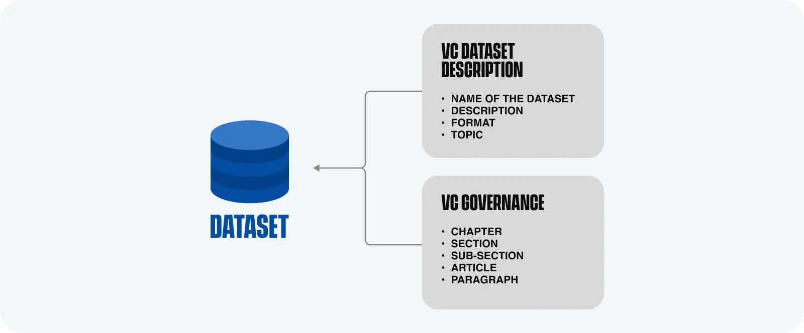 Verifiable claims attached to a resource