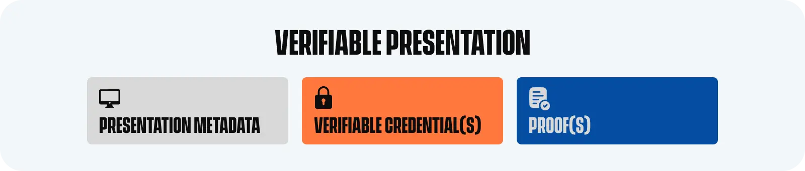 Verifiable presentation W3C